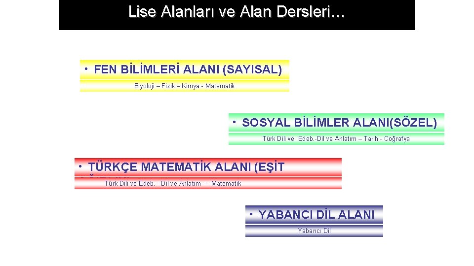 Lise Alanları ve Alan Dersleri… • FEN BİLİMLERİ ALANI (SAYISAL) Biyoloji – Fizik –