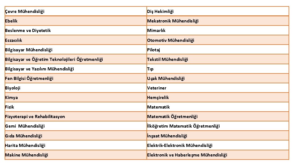 Çevre Mühendisliği Diş Hekimliği Ebelik Mekatronik Mühendisliği Beslenme ve Diyetetik Mimarlık Eczacılık Otomotiv Mühendisliği