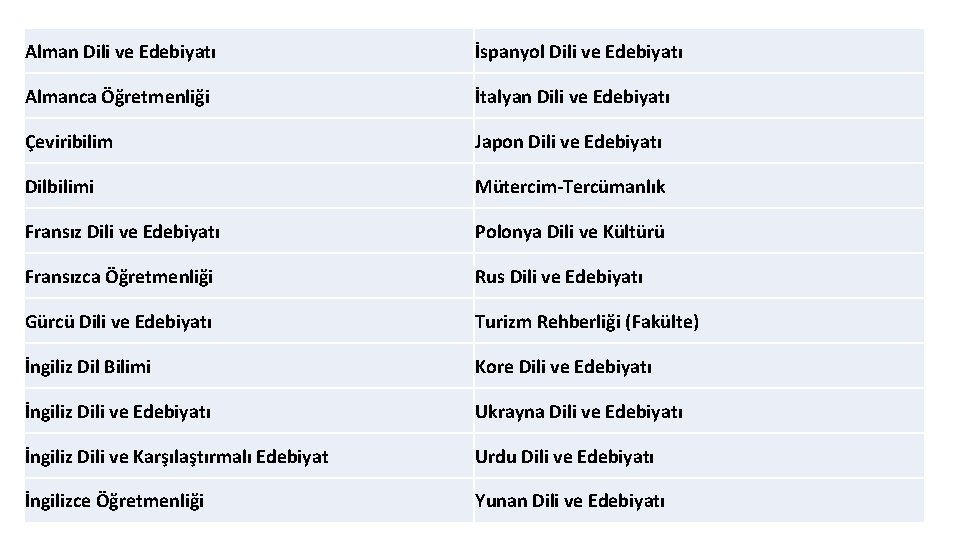 Alman Dili ve Edebiyatı İspanyol Dili ve Edebiyatı Almanca Öğretmenliği İtalyan Dili ve Edebiyatı