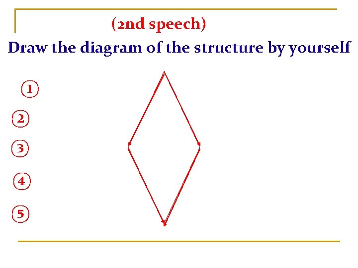 (2 nd speech) Draw the diagram of the structure by yourself ① ② ③