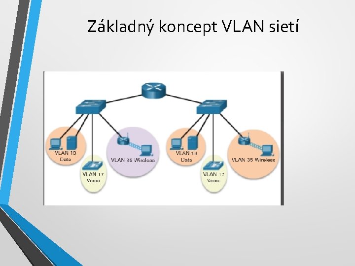 Základný koncept VLAN sietí 