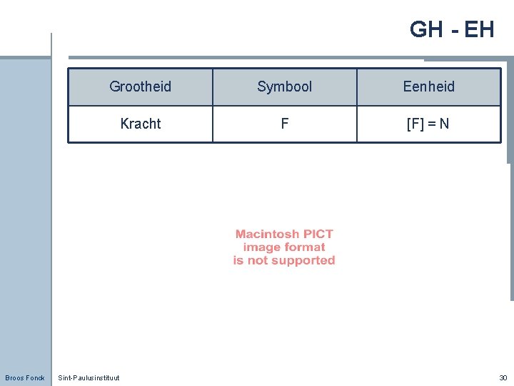 GH - EH Broos Fonck Grootheid Symbool Eenheid Kracht F [F] = N Sint-Paulusinstituut