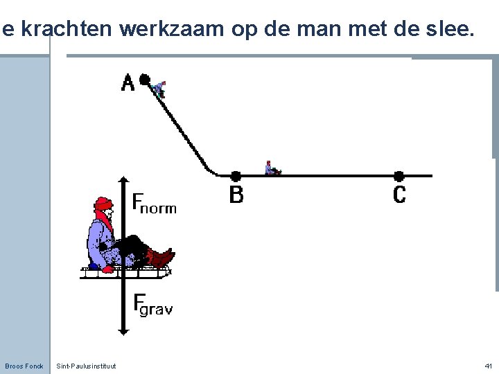 de krachten werkzaam op de man met de slee. Broos Fonck Sint-Paulusinstituut 41 