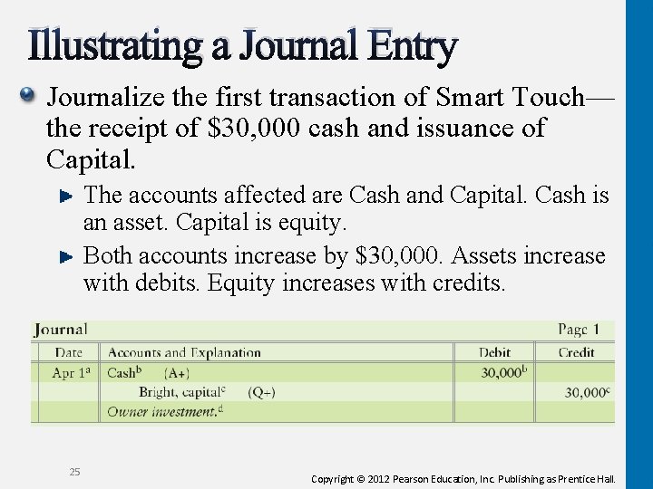 Illustrating a Journal Entry Journalize the first transaction of Smart Touch— the receipt of