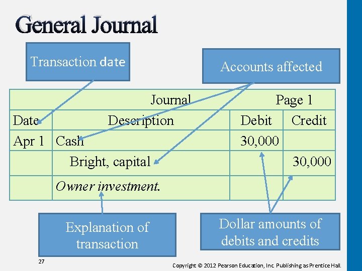 General Journal Transaction date Accounts affected Journal Description Date Apr 1 Cash Bright, capital