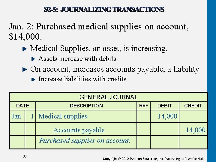 Jan. 2: Purchased medical supplies on account, $14, 000. Medical Supplies, an asset, is