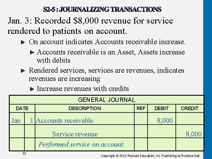 Jan. 3: Recorded $8, 000 revenue for service rendered to patients on account. On
