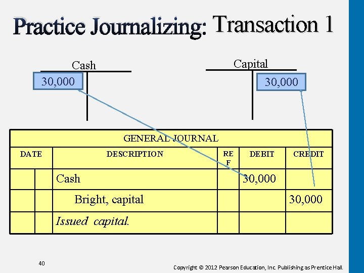Practice Journalizing: Transaction 1 Capital Cash 30, 000 GENERAL JOURNAL DATE DESCRIPTION Cash Bright,