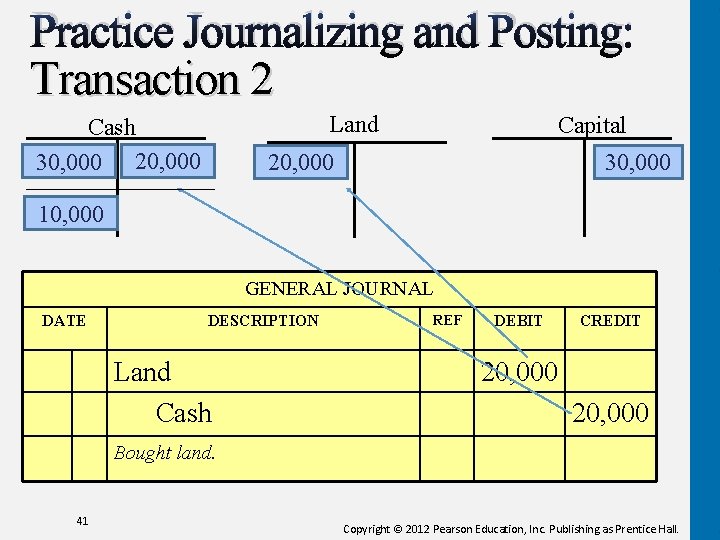 Practice Journalizing and Posting: Transaction 2 Land Cash 30, 000 20, 000 Capital 20,