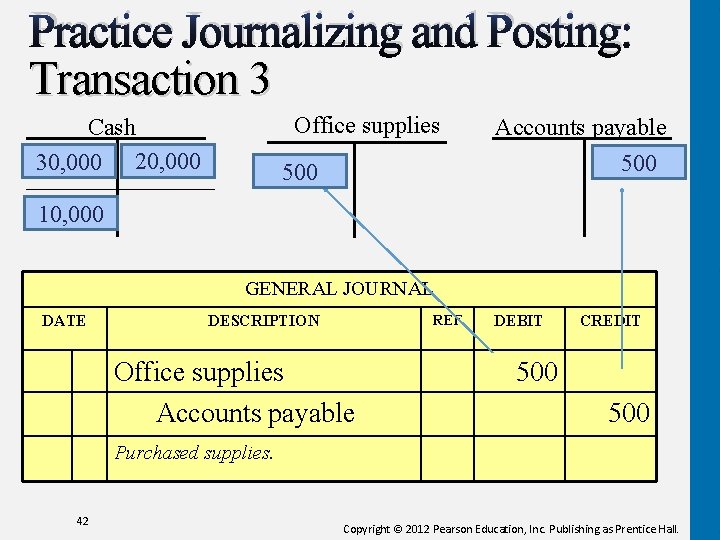 Practice Journalizing and Posting: Transaction 3 Office supplies Cash 30, 000 20, 000 500