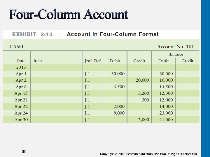Four-Column Account 58 Copyright © 2012 Pearson Education, Inc. Publishing as Prentice Hall. 