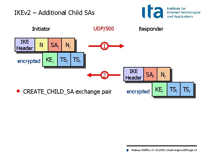 IKEv 2 – Additional Child SAs UDP/500 Initiator IKE Header N encrypted SAi KEi