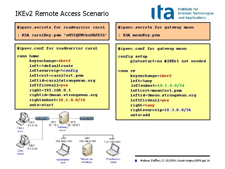 IKEv 2 Remote Access Scenario #ipsec. secrets for roadwarrior carol #ipsec. secrets for gateway