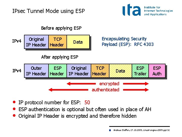 IPsec Tunnel Mode using ESP Before applying ESP IPv 4 Original TCP IP Header