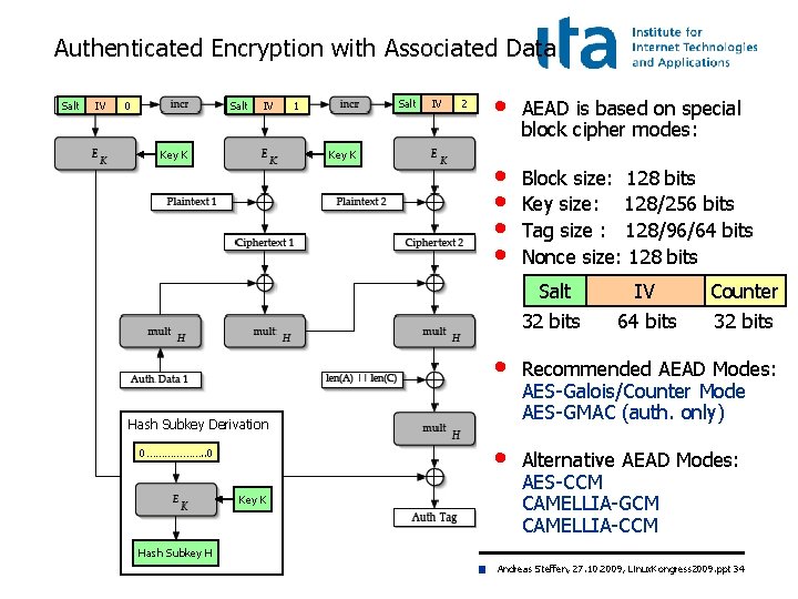 Authenticated Encryption with Associated Data Salt IV 0 Salt IV Key K Salt 1