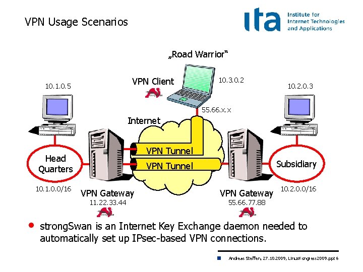 VPN Usage Scenarios „Road Warrior“ VPN Client 10. 1. 0. 5 10. 3. 0.