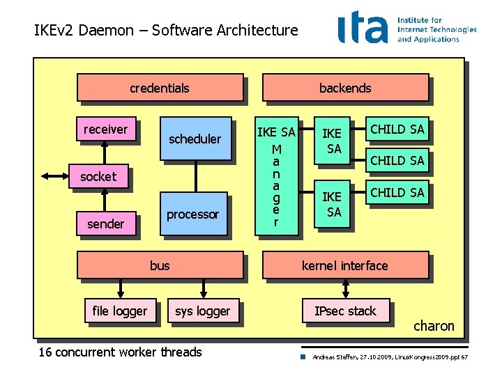 IKEv 2 Daemon – Software Architecture credentials receiver scheduler socket sender processor bus file