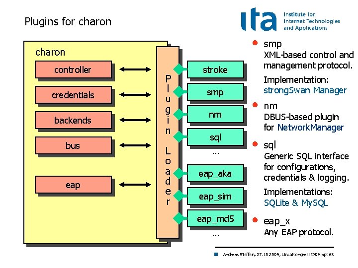 Plugins for charon • charon controller credentials backends bus eap P l u g