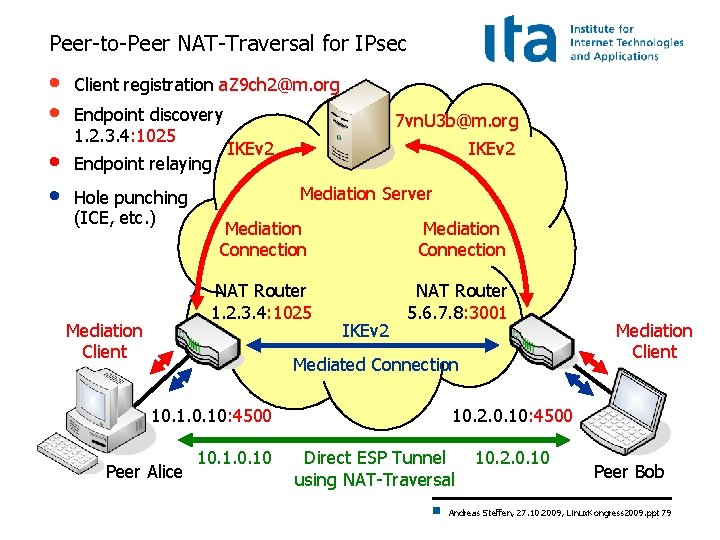 Peer-to-Peer NAT-Traversal for IPsec • • Client registration a. Z 9 ch 2@m. org
