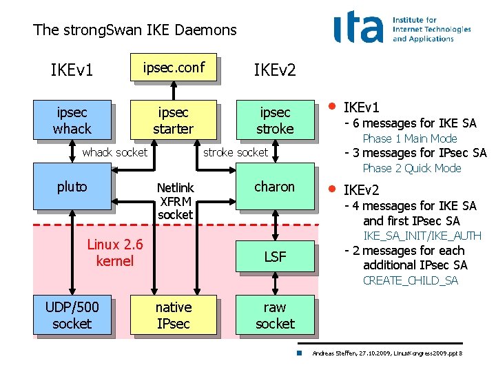 The strong. Swan IKE Daemons IKEv 1 ipsec. conf IKEv 2 ipsec whack ipsec