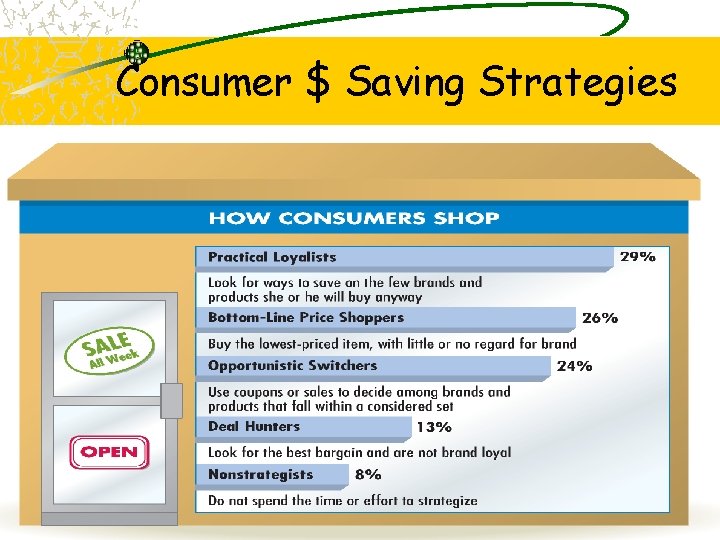 Consumer $ Saving Strategies 