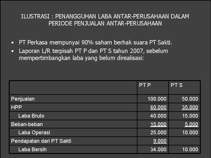 ILUSTRASI : PENANGGUHAN LABA ANTAR-PERUSAHAAN DALAM PERIODE PENJUALAN ANTAR-PERUSAHAAN • PT Perkasa mempunyai 90%