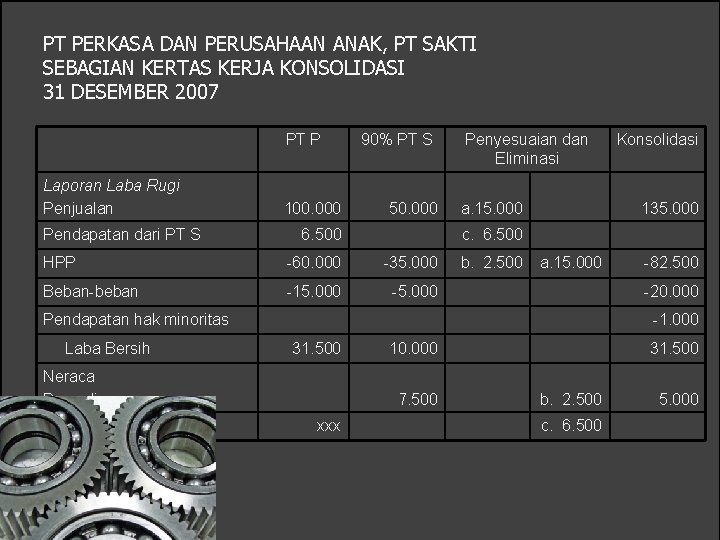 PT PERKASA DAN PERUSAHAAN ANAK, PT SAKTI SEBAGIAN KERTAS KERJA KONSOLIDASI 31 DESEMBER 2007