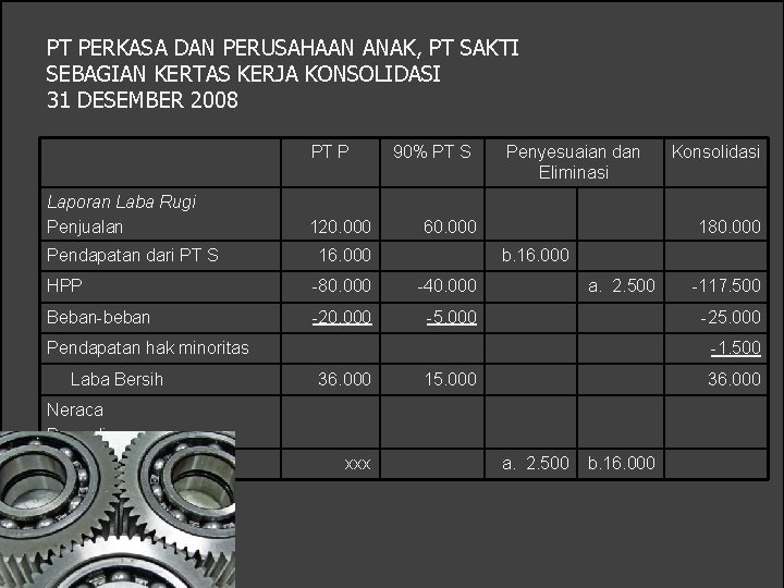 PT PERKASA DAN PERUSAHAAN ANAK, PT SAKTI SEBAGIAN KERTAS KERJA KONSOLIDASI 31 DESEMBER 2008