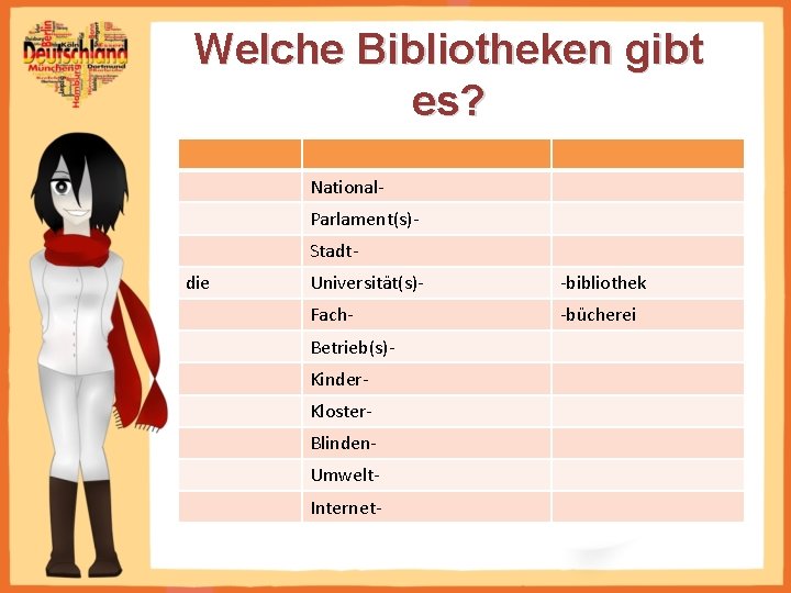 Welche Bibliotheken gibt es? National. Parlament(s)Stadtdie Universität(s)- -bibliothek Fach- -bücherei Betrieb(s)Kinder. Kloster. Blinden. Umwelt.