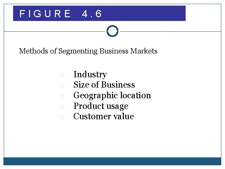 FIGURE 4. 6 Methods of Segmenting Business Markets o o o Industry Size of
