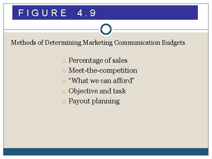 FIGURE 4. 9 Methods of Determining Marketing Communication Budgets o Percentage of sales o