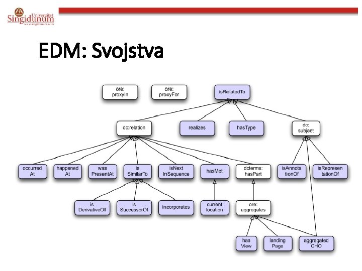 EDM: Svojstva 