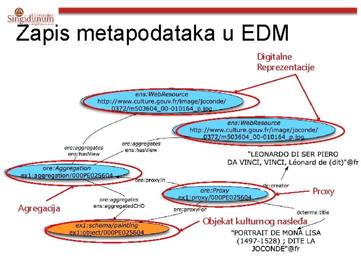 Zapis metapodataka u EDM Digitalne Reprezentacije Proxy Agregacija Objekat kulturnog nasleđa 