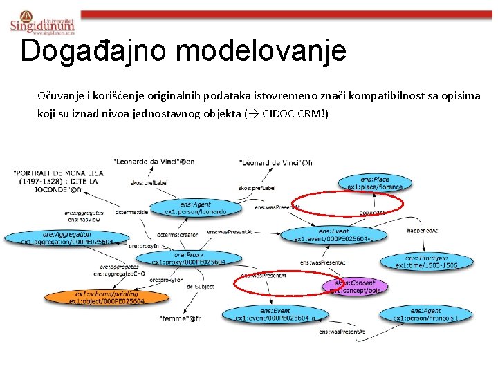 Događajno modelovanje Očuvanje i korišćenje originalnih podataka istovremeno znači kompatibilnost sa opisima koji su