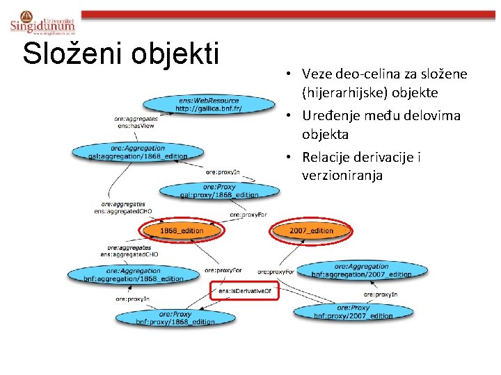 Složeni objekti • Veze deo-celina za složene (hijerarhijske) objekte • Uređenje među delovima objekta