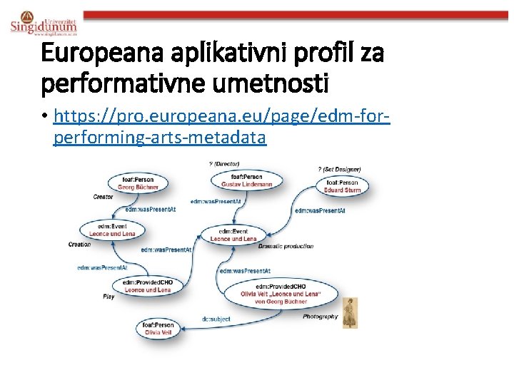 Europeana aplikativni profil za performativne umetnosti • https: //pro. europeana. eu/page/edm-forperforming-arts-metadata 