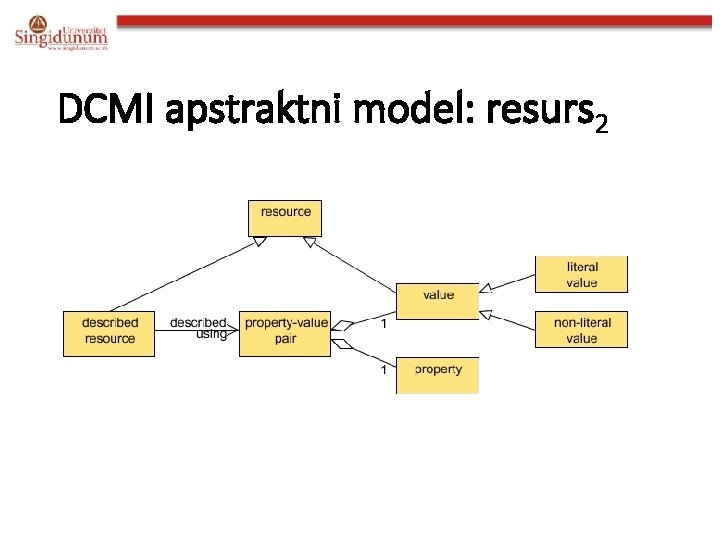 DCMI apstraktni model: resurs 2 