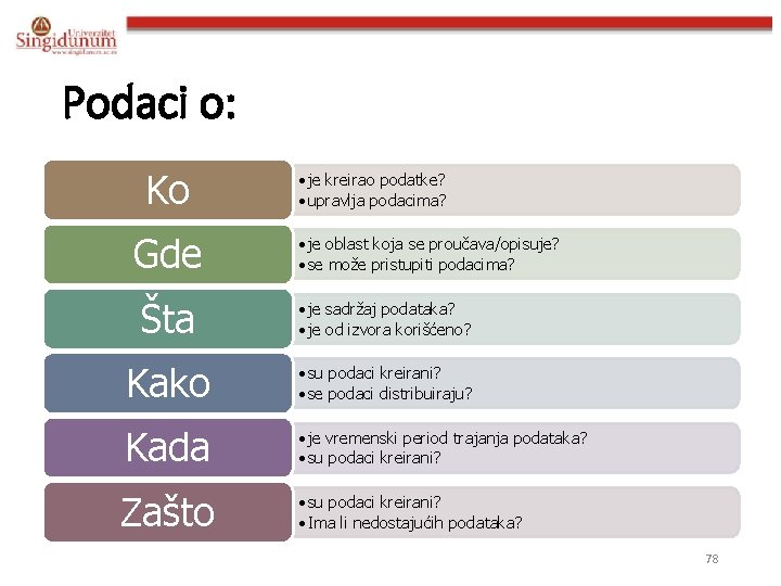 Podaci o: Ko Gde • je kreirao podatke? • upravlja podacima? • je oblast