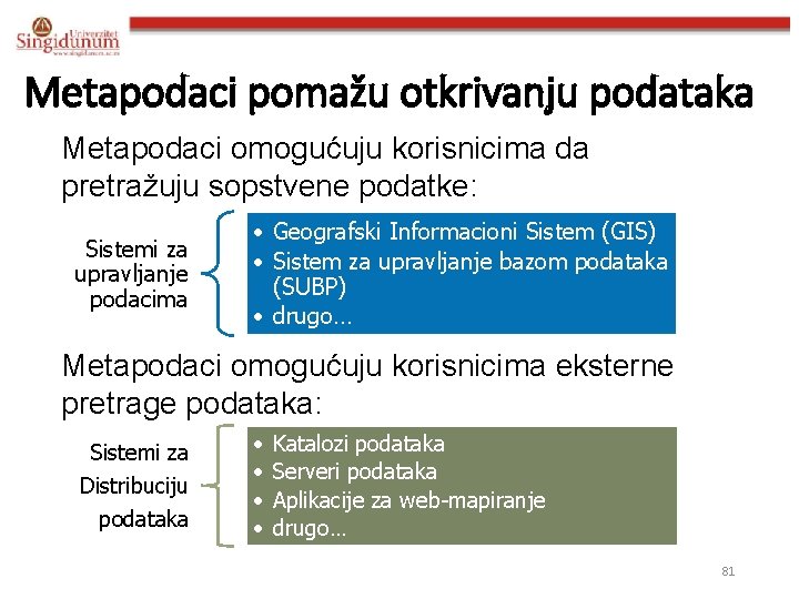 Metapodaci pomažu otkrivanju podataka Metapodaci omogućuju korisnicima da pretražuju sopstvene podatke: Sistemi za upravljanje