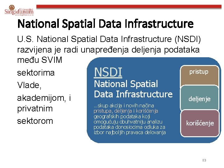 National Spatial Data Infrastructure U. S. National Spatial Data Infrastructure (NSDI) razvijena je radi