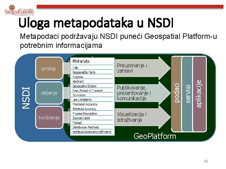 Uloga metapodataka u NSDI deljenje Publikovanje, prezentovanje i komunikacija korišćenje aplikacije Preuzimanje i zahtevi