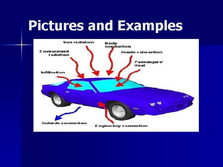 Pictures and Examples 