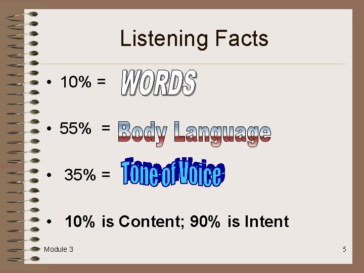 Listening Facts • 10% = • 55% = • 35% = • 10% is
