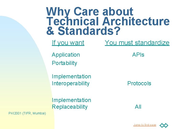 Why Care about Technical Architecture & Standards? If you want Application Portability You must