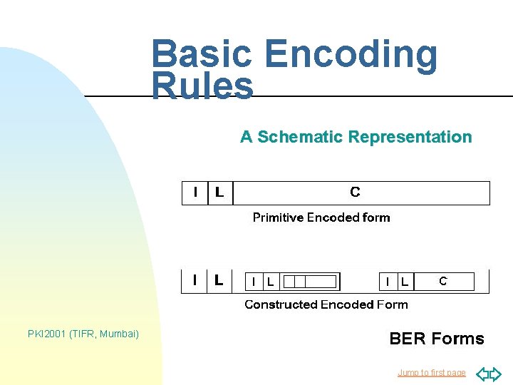 Basic Encoding Rules A Schematic Representation PKI 2001 (TIFR, Mumbai) Jump to first page