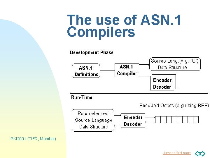 The use of ASN. 1 Compilers PKI 2001 (TIFR, Mumbai) Jump to first page