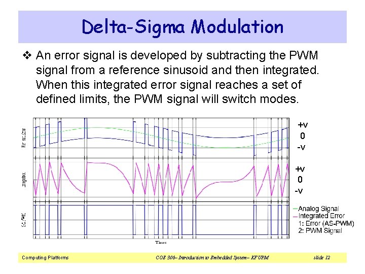 Delta-Sigma Modulation v An error signal is developed by subtracting the PWM signal from