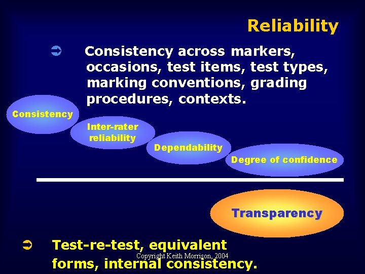 Reliability Ü Consistency across markers, occasions, test items, test types, marking conventions, grading procedures,