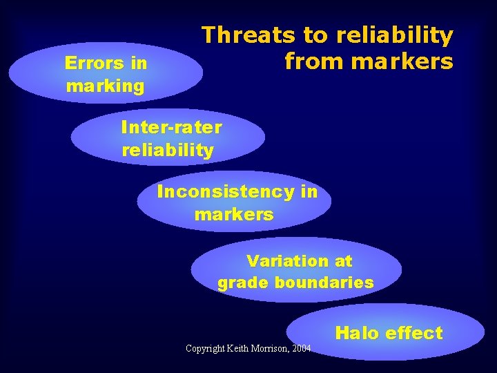Errors in marking Threats to reliability from markers Inter-rater reliability Inconsistency in markers Variation