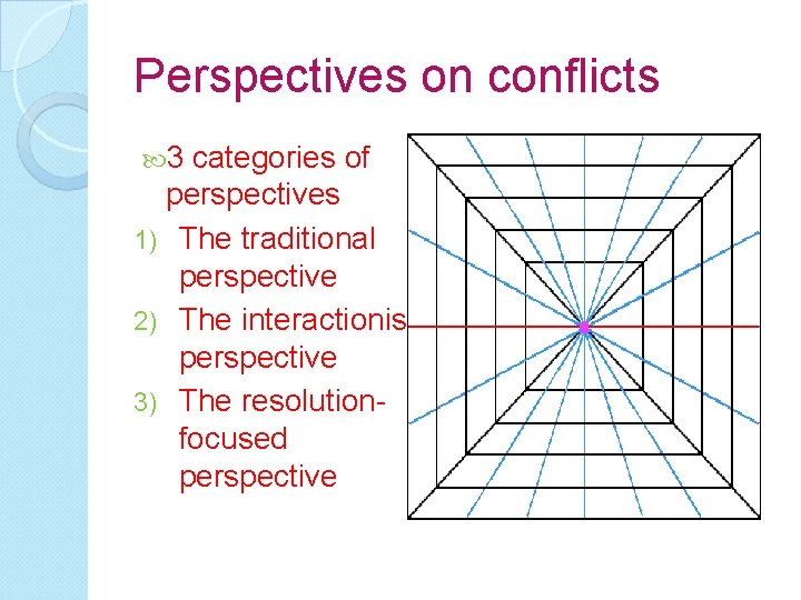 Perspectives on conflicts 3 categories of perspectives 1) The traditional perspective 2) The interactionist